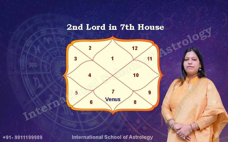 Second Lord in the Seventh House