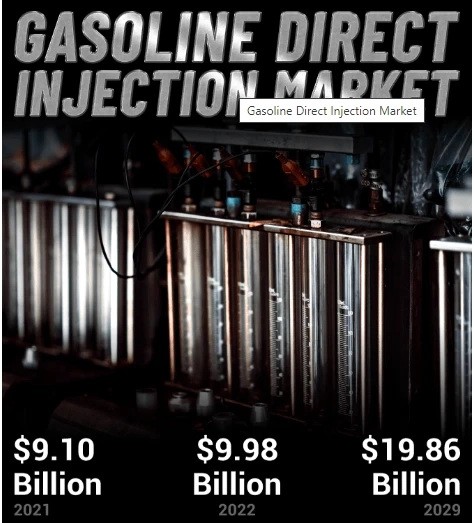 Gasoline Direct Injecton Market Size | Global Industry Report, 2029