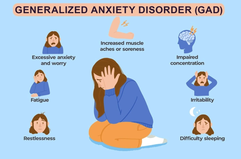 Explain Symptoms, Causes and Treatment of Anxiety Syndromes