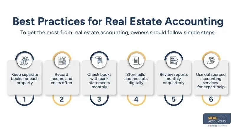 Real Estate Accounting for Residential and Commercial Properties