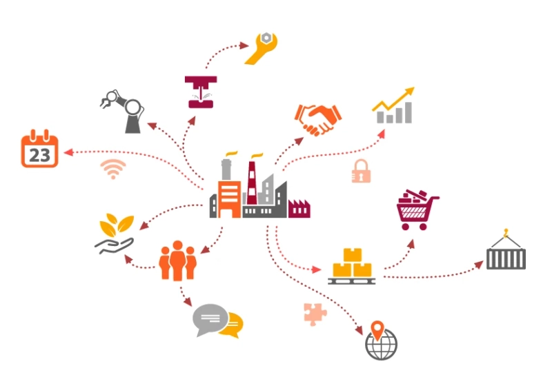 How Supply Chain Software Development Improves Working Capital and Cash Flow Management