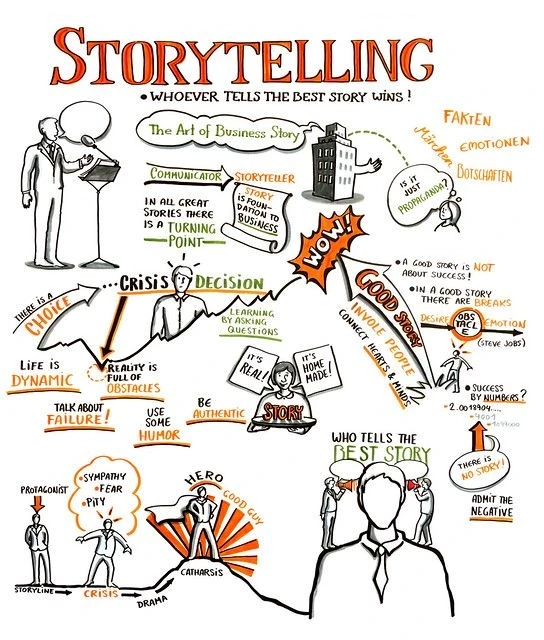 Why Storytelling Beats Selling in Digital Marketing