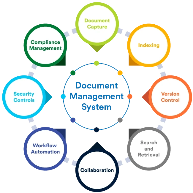 Discussing Regulatory Requirements and How Effective Document Management Can Mitigate Risks
