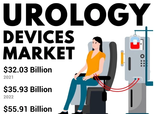 Urology Devices Market Discovers the Opportunities, Management to 2029