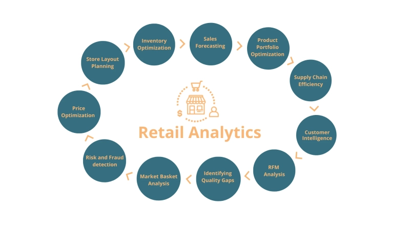 Analytics in Retail Industry - Virtue Analytics