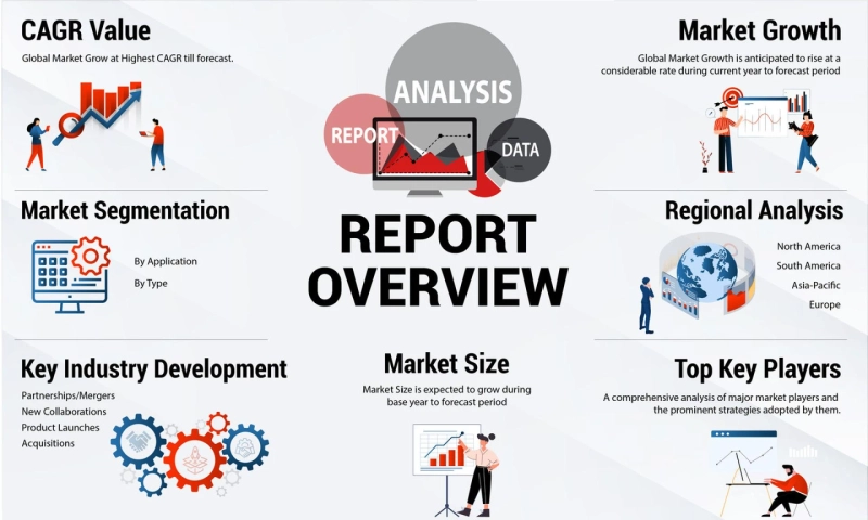 Analyzing the Future: Trends in the Video Analytics Market