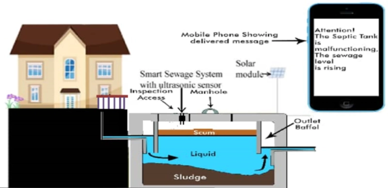 The Future of Wastewater Management: The Role of Septic System Monitoring