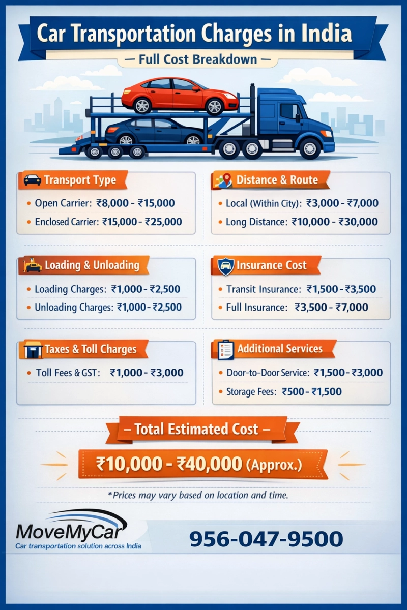 Door-to-Door Bike or Car Transportation in India: Process Explained Simply
