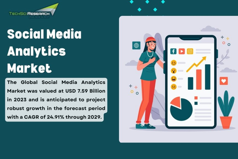 Social Media Analytics Market: Case Studies and Success Stories