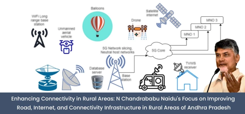 Enhancing Connectivity in Rural Areas: N Chandrababu Naidu's Focus on Improving Road, Internet, and Connectivity Infrastructure in Rural Areas of Andhra Pradesh