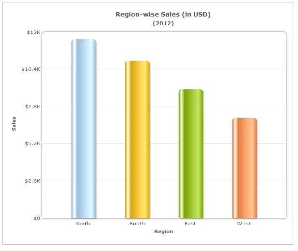 Excel Stacked Bar Chart : Choosing the Right Chart Type