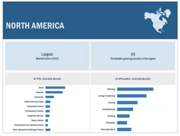 Interventional Radiology Products Market worth $14.1 billion by 2026