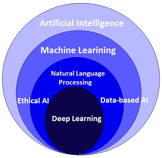 Embedded AI Market Share Analysis, Key Growth Drivers