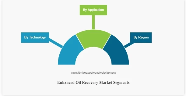 Enhanced Oil Recovery Market Size and Opportunity, Share, Trends, and Analysis 2023-2027