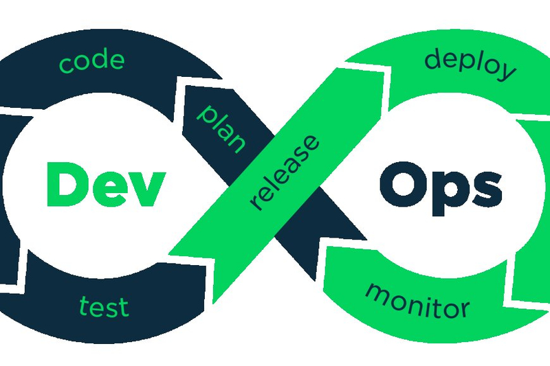 Coding for Collaboration: DevOps Training in Nagpur
