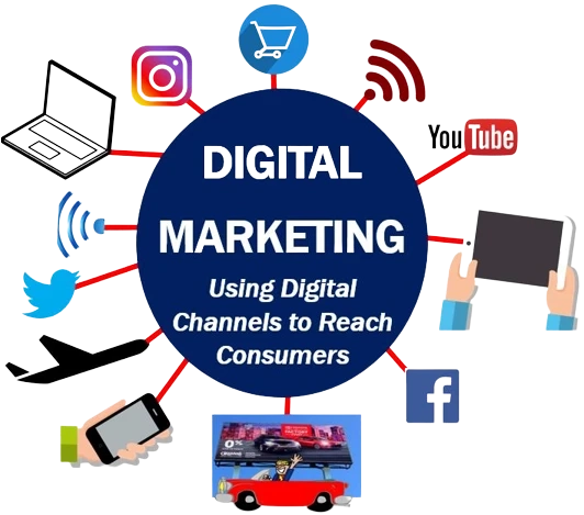 What benefit Digital Marketing gives?