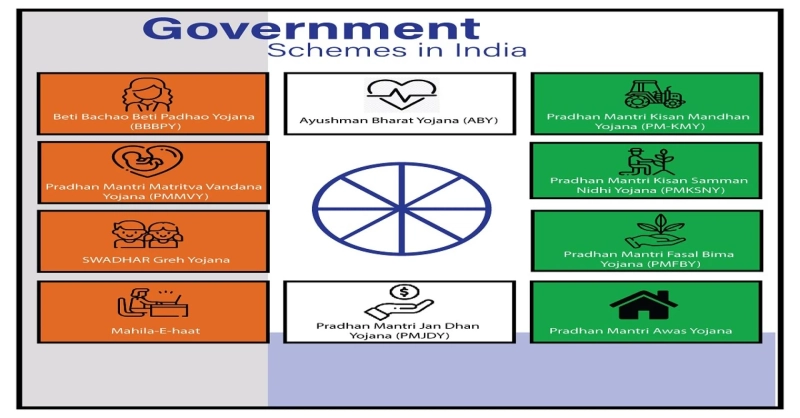 Pdf and list of Important Government schemes in India 2020