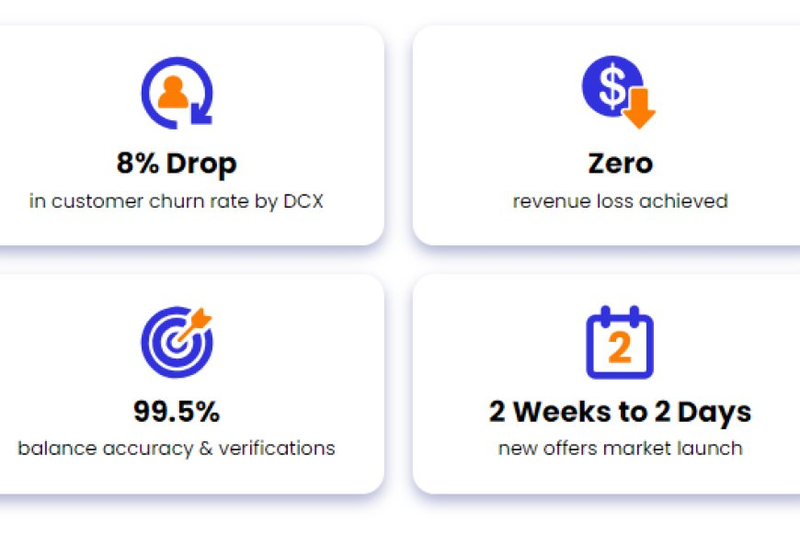 Nigerian MNO Experiences 8% Drop in Customer Churn with Covalensedigital