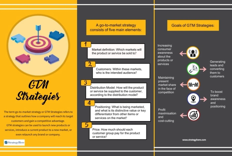 Gtm Strategies_article