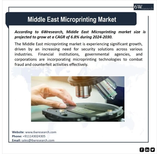 Middle East Microprinting Market (2024-2030) | 6wresearch