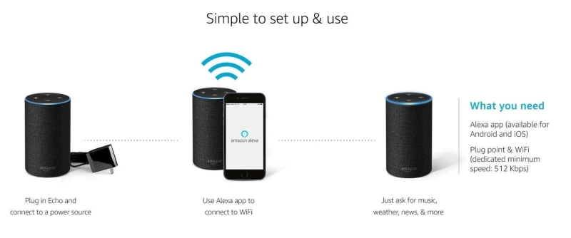 How to connect Alexa to WiFi and to set up Alexa?