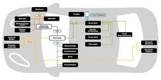 Automotive Microcontrollers Market To Witness the Highest Growth Globally in Coming Years