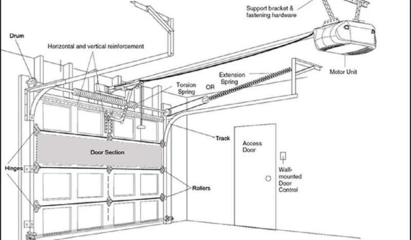 Parts of a Garage Door and How They Work