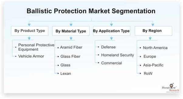 Ballistic Protection Market: In-depth Analysis, Demand Statistics & Competitive Outlook