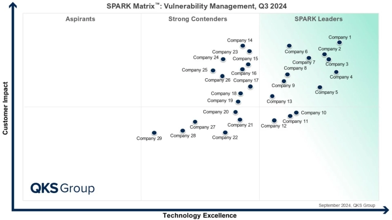 SPARK Matrix™: Vulnerability Management