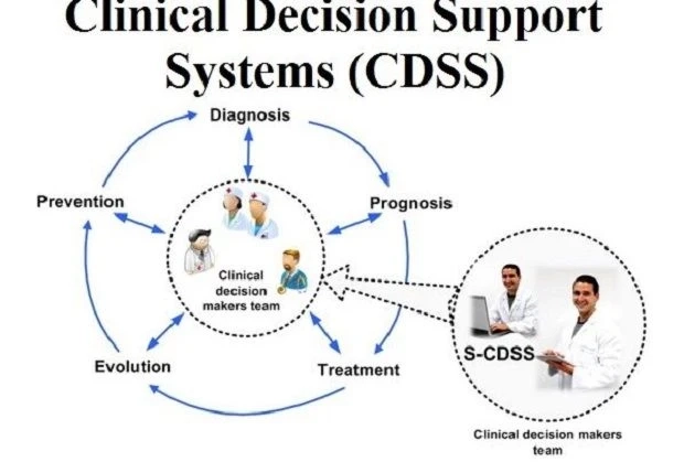 Unveiling Innovation: The Top 10 Clinical Decision Support System Providers