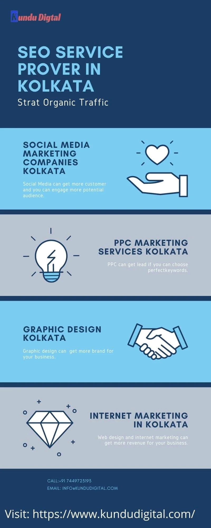SEO Work 2022