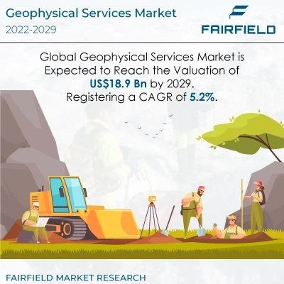 Geophysical Services Market is Poised to Reach US$18.9 Bn By 2029, at a Healthy Growth of 5.2%