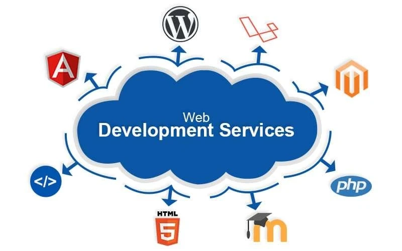 How to Choose Perfect Theme for Shopify Store Development