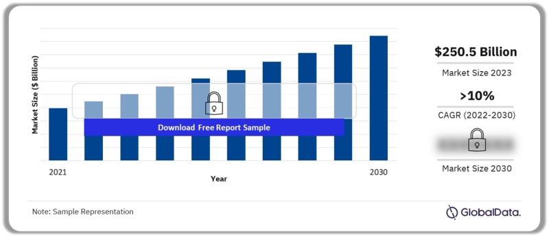 Key Players in the Gaming Market: Companies and Market Share Analysis