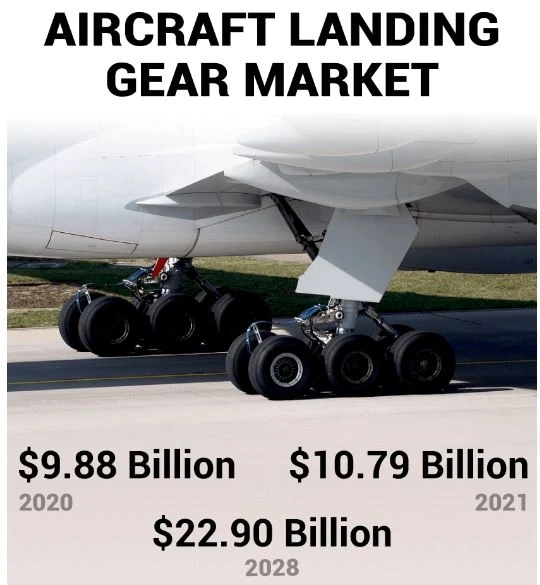 Aircraft Landing Gear Market Regulatory Landscape