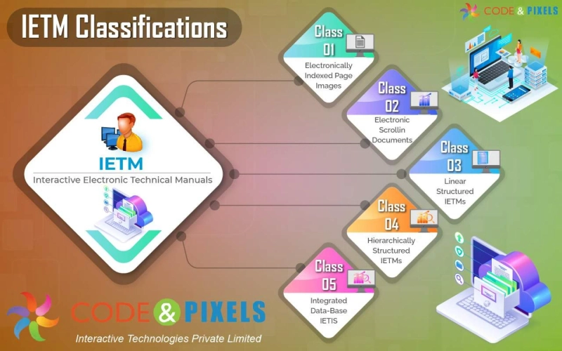 Benefits of IETM: The Future of Technical Documentation