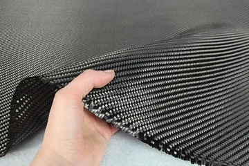 Future In Global Carbon Fibers Market - Ken Research