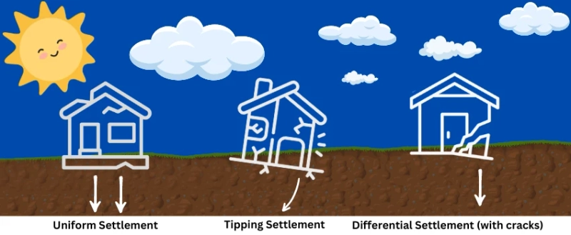 Understanding Home Drainage: Why It Matters More Than You Think