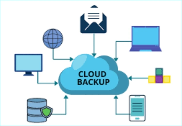 Everything You Need to Know About Cloud Backup Services