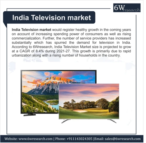 India Television Market (2021-2027) | 6Wresearch