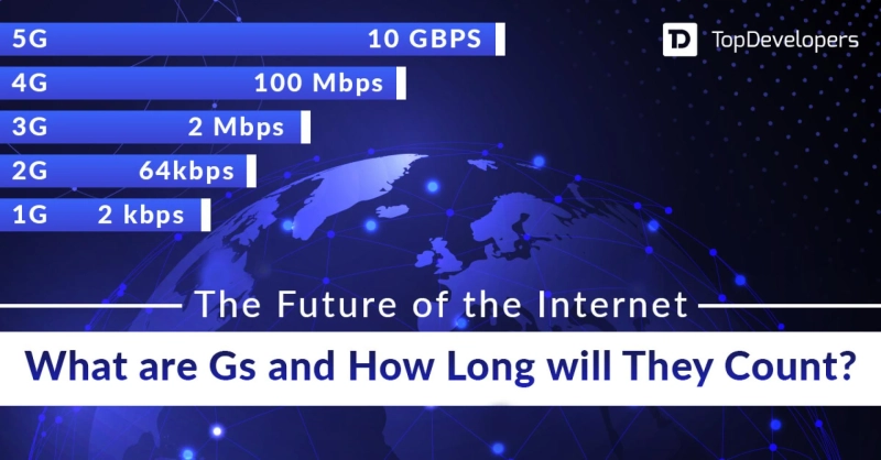 The Future of the Internet – What are Gs and How Long will They Count?