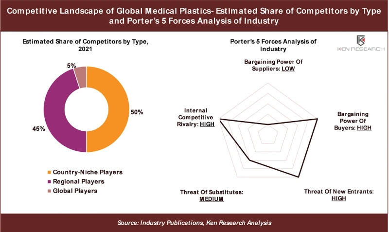 3 Key Insights on US$ 60 Bn Opportunity in the Global Medical Plastics Market: Ken Research