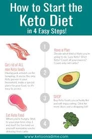 What to do before starting a keto diet?