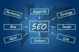 The Future of SEO Agencies: Trends to Watch and Adapt