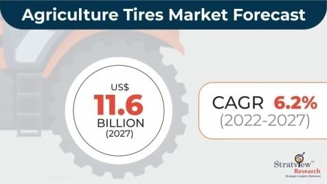 Agriculture Tires Market to Witness Mounting Growth in Approaching Time