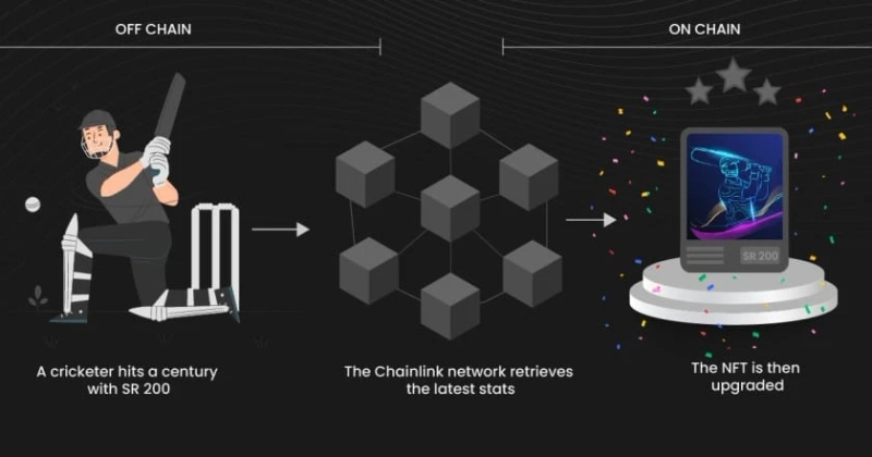 Decoding The Potential Of Dynamic NFTs For Real-World