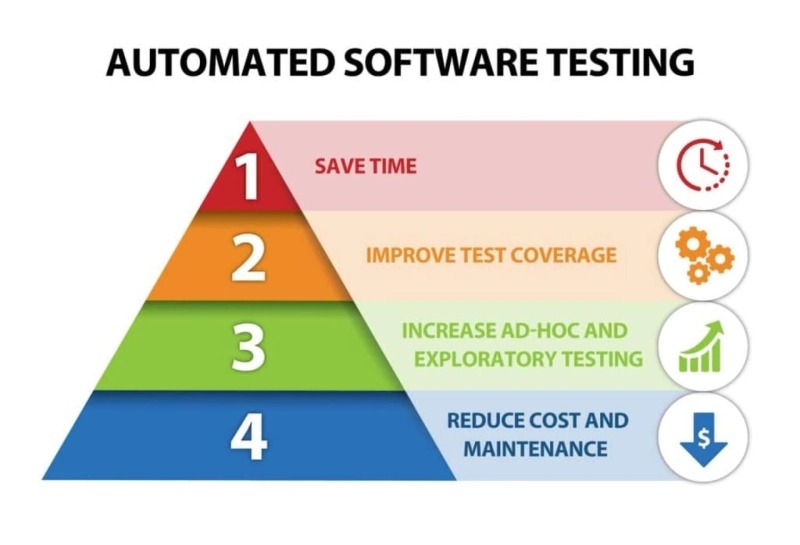 Automated Software Testing - Quinnox