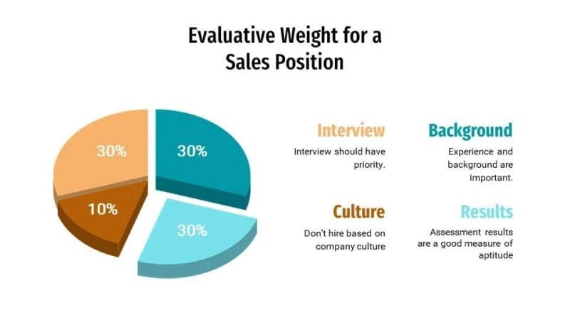 Sales hiring strategy: Why is it important?