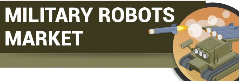 Military Robots Market to Exhibit a CAGR of 12.2% by 2027; Growing Application of Robots in Intellig