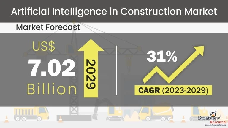 Artificial Intelligence in Construction Market is Expected to Register a Considerable Growth by 2029